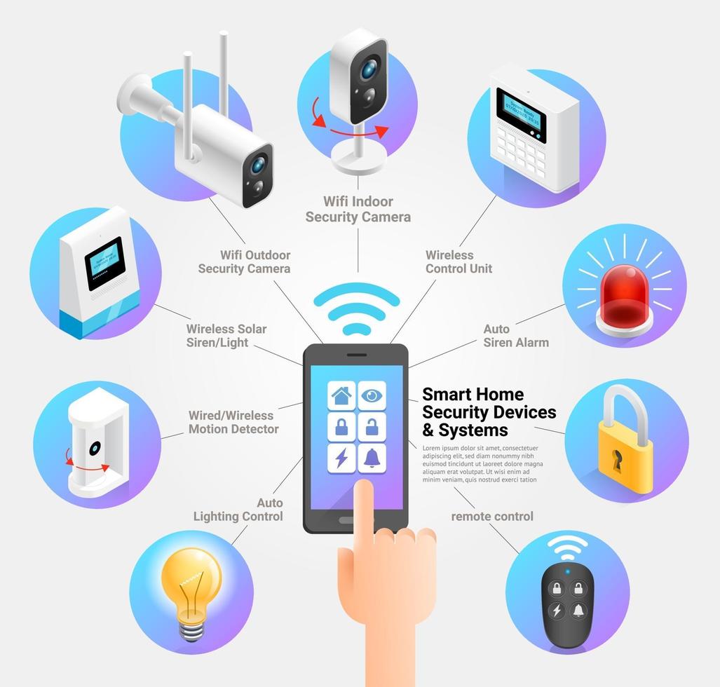 Dispositivos y sistemas de seguridad para el hogar inteligente ilustraciones vectoriales. vector