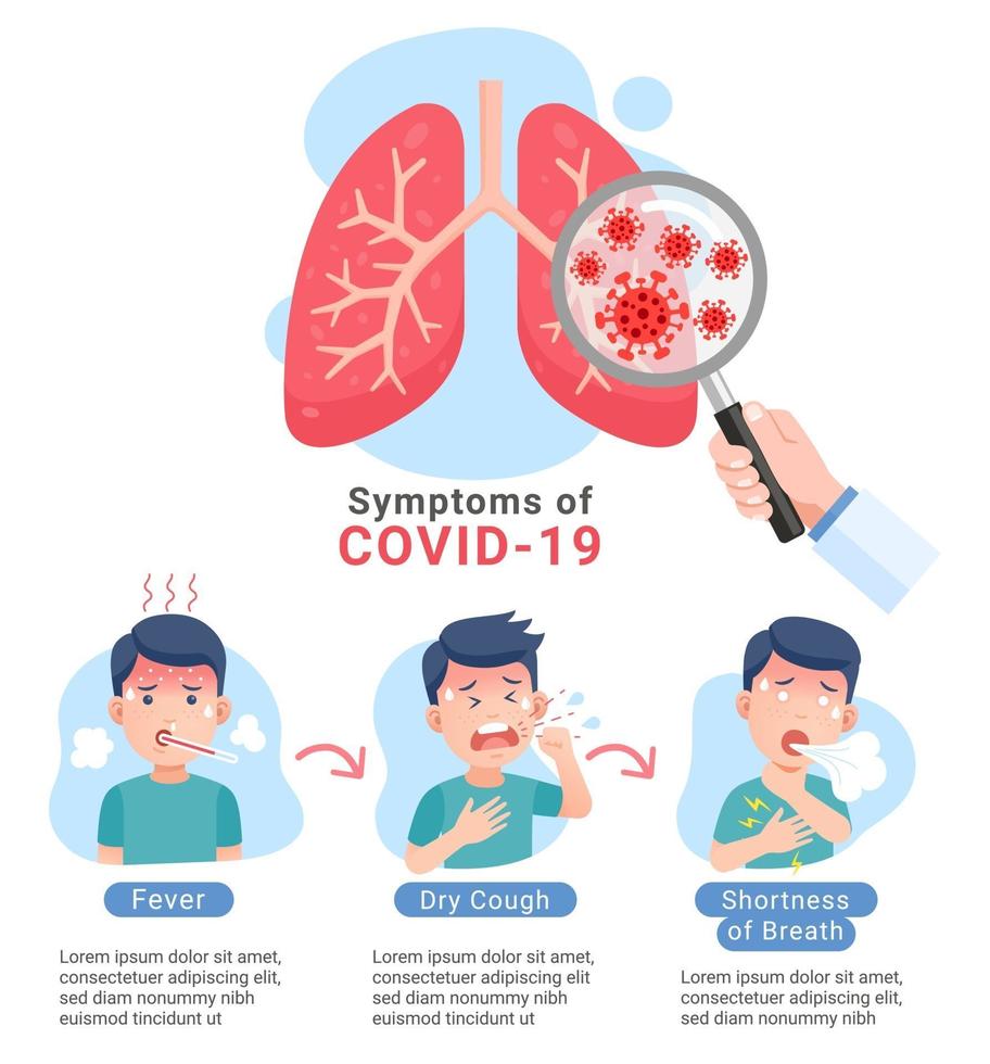 Symptoms of CORONAVIRUS COVID 19. Vector illustrations.