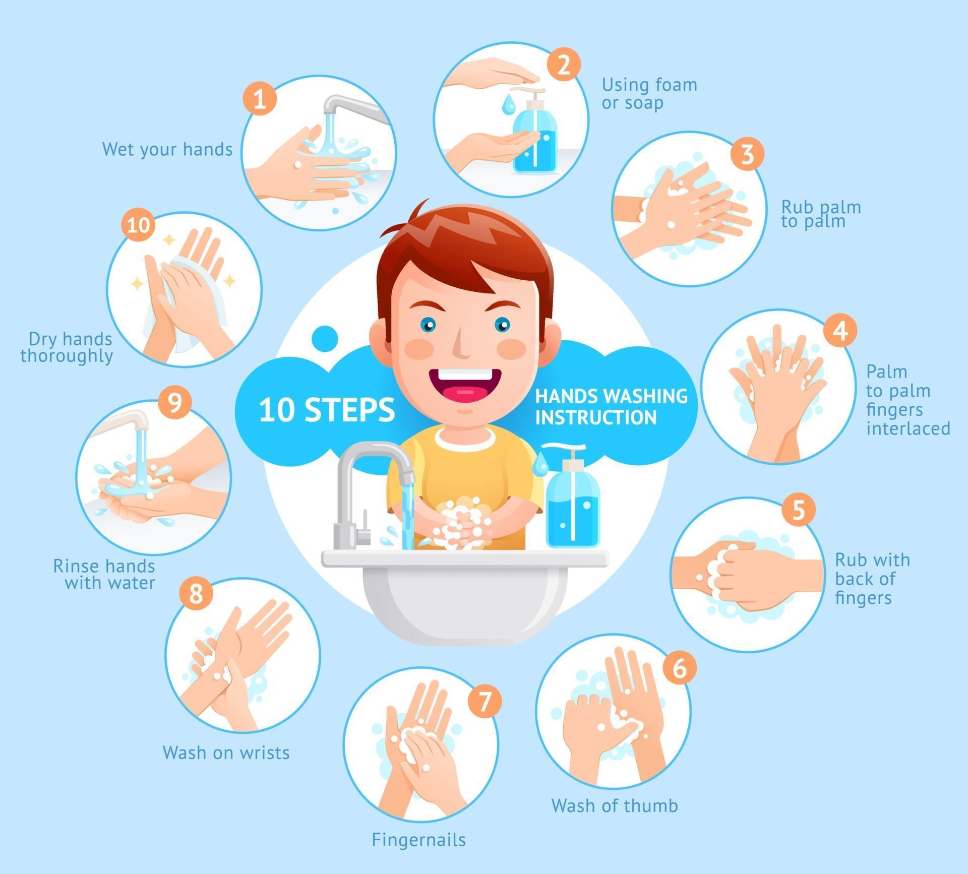 Boy shows the process of washing hands Vector illustration 2094949