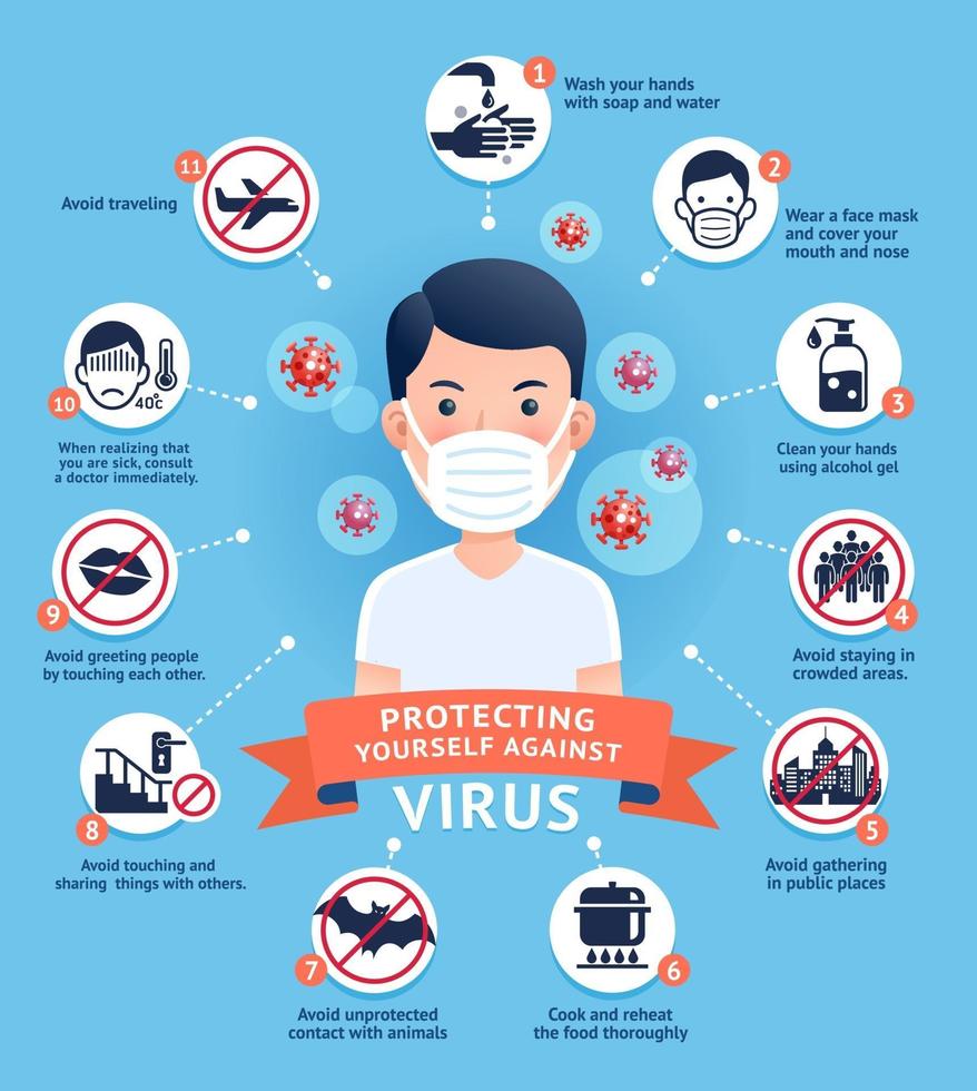 Diagram of how to protect yourself against virus vector illustrations.