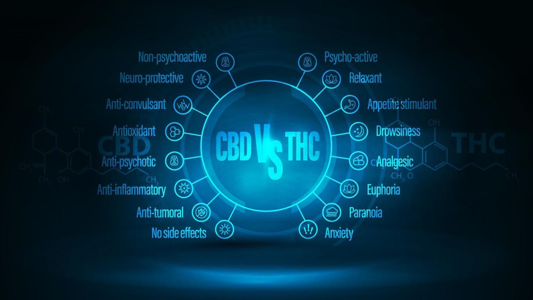 Dark blue digital poster with comparison CBD and THC. Poster with dark neon scene with hologram. CBD vs THC, list of differences vector