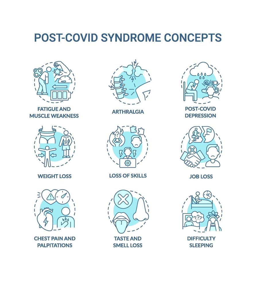 Post-covid syndrome concept icons set vector