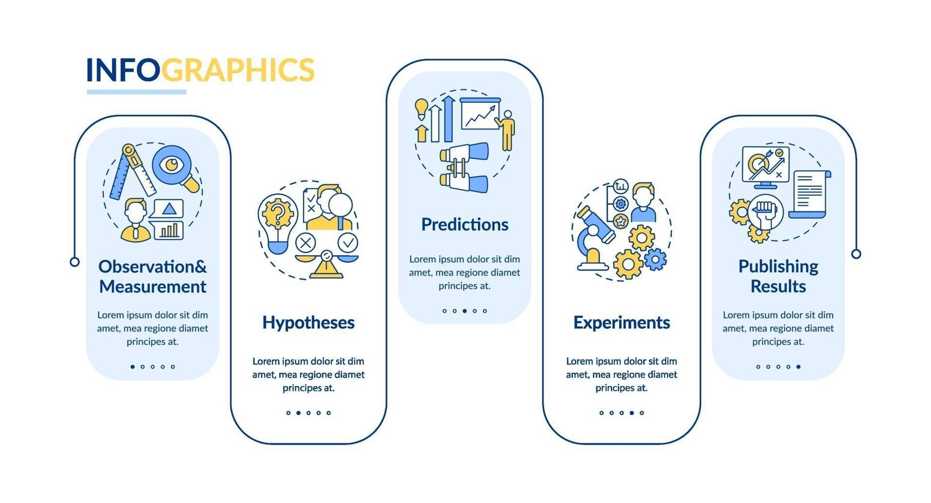 Observation and measurement vector infographic template