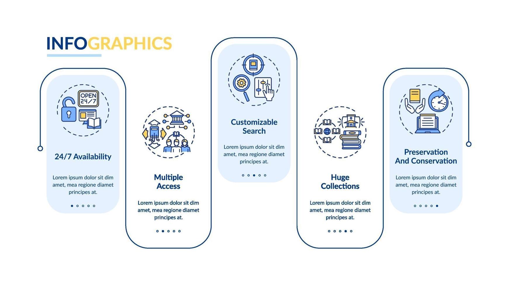 Plantilla de infografía de vector de ventajas de biblioteca en línea