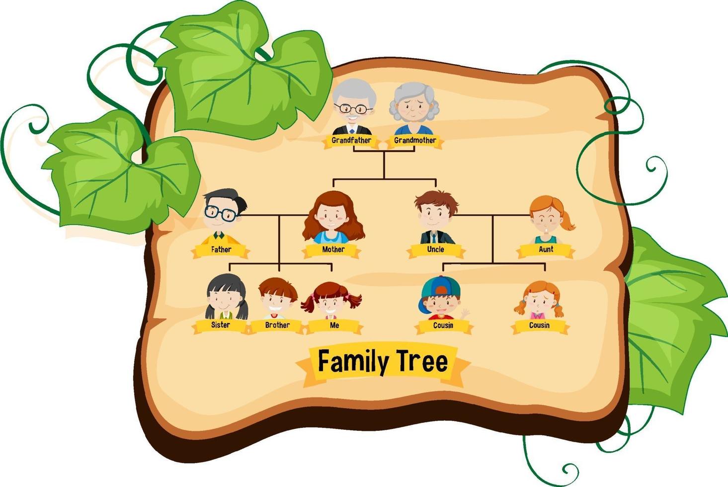 diagrama que muestra el árbol genealógico de tres generaciones vector