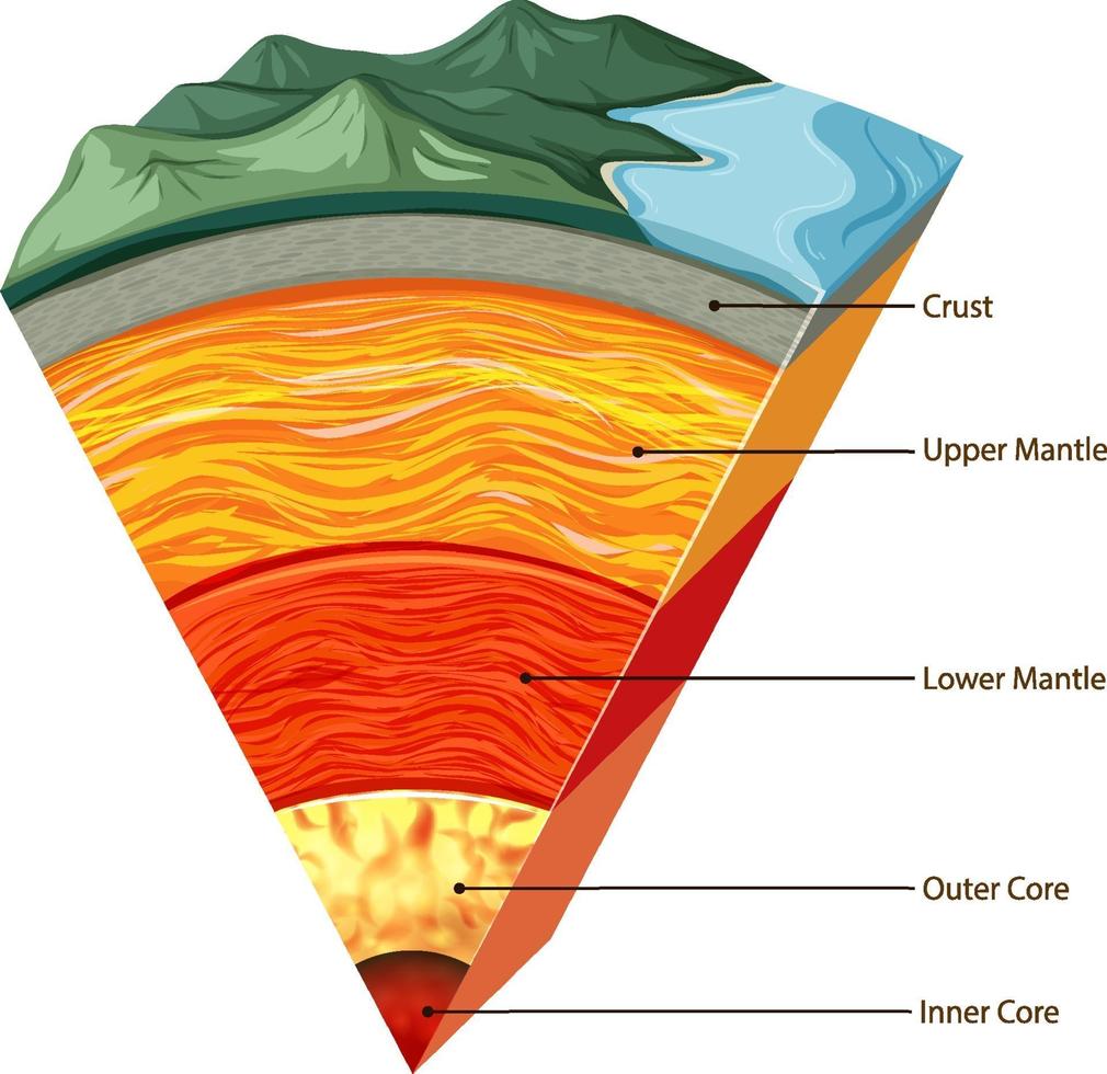 Isolated earth plates tectonic vector