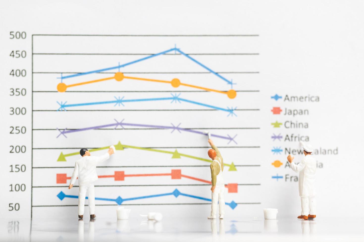 Miniature worker painting business graphs on a white background, business growth concept photo