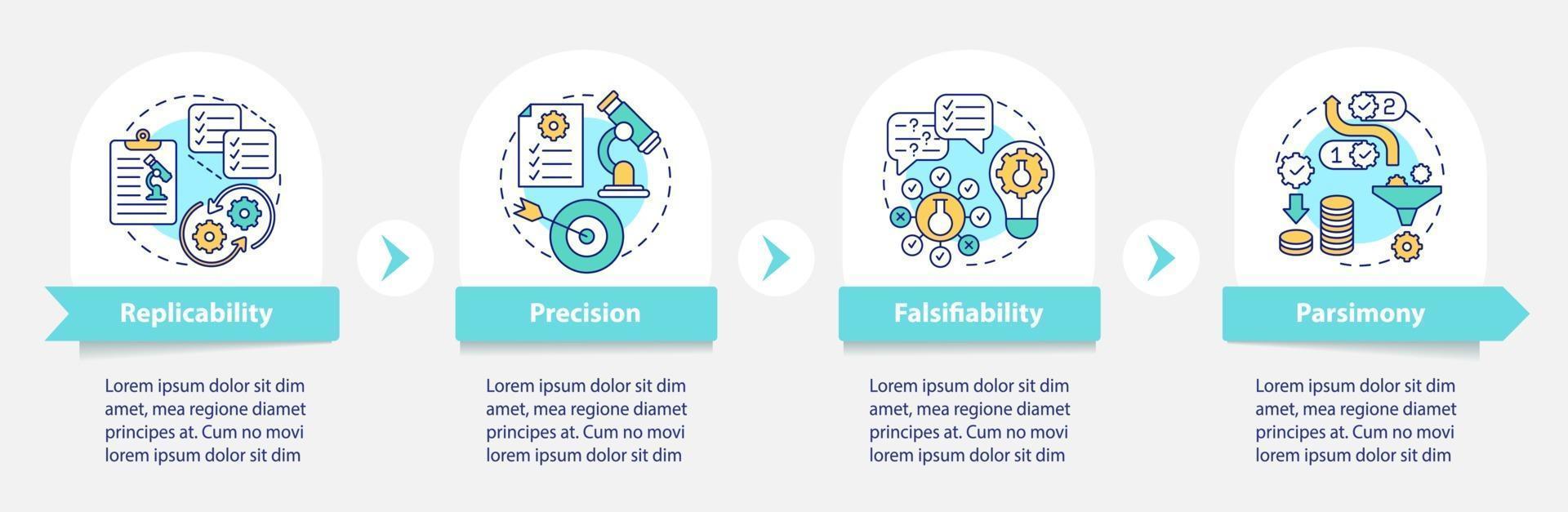 requisitos para métodos científicos plantilla de infografía vectorial vector