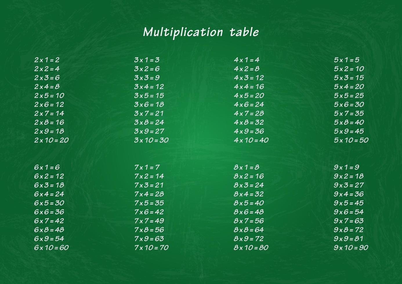 tabla de multiplicar en la junta escolar verde. material de ilustración para imprimir. vector