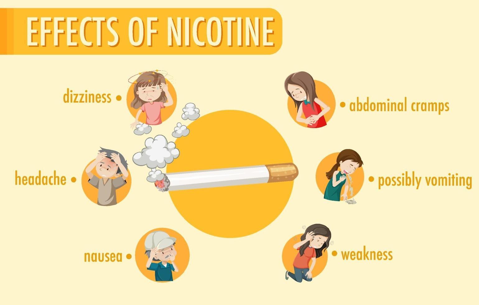 Effects of nicotine information infographic vector