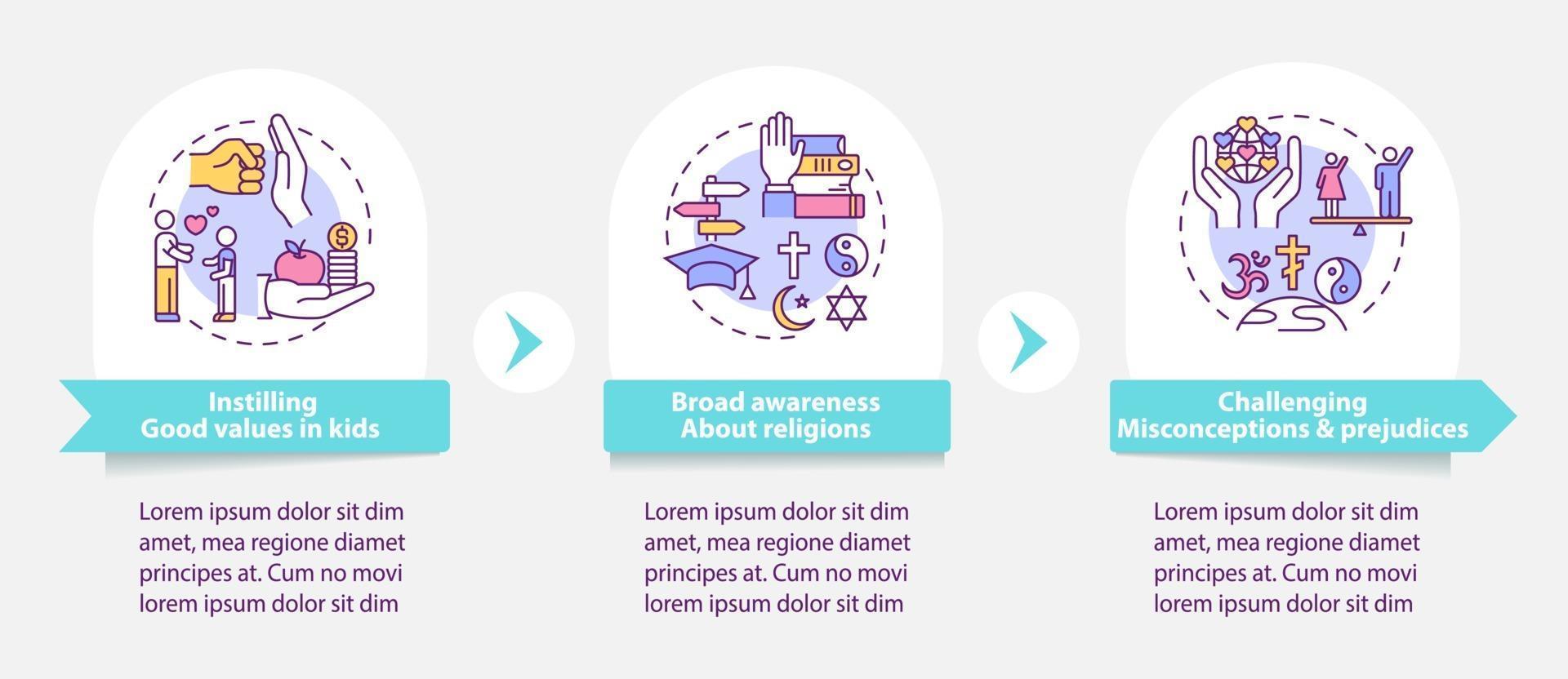 Religious values vector infographic template
