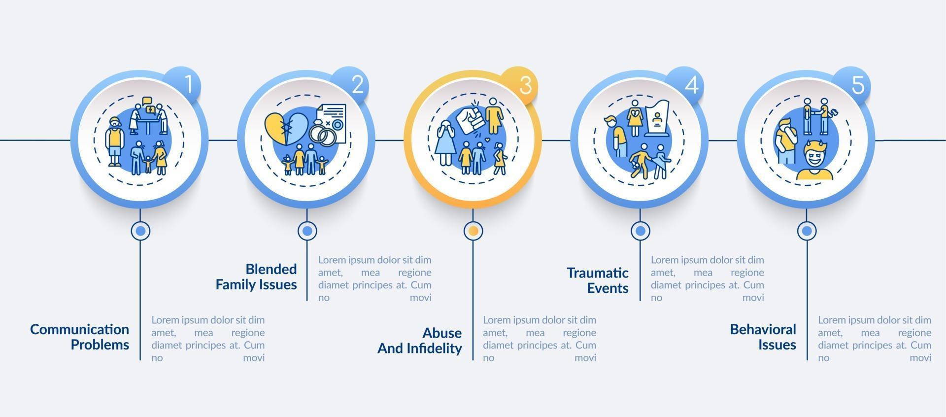 Plantilla de infografía vectorial de tipos de terapia familiar en línea vector