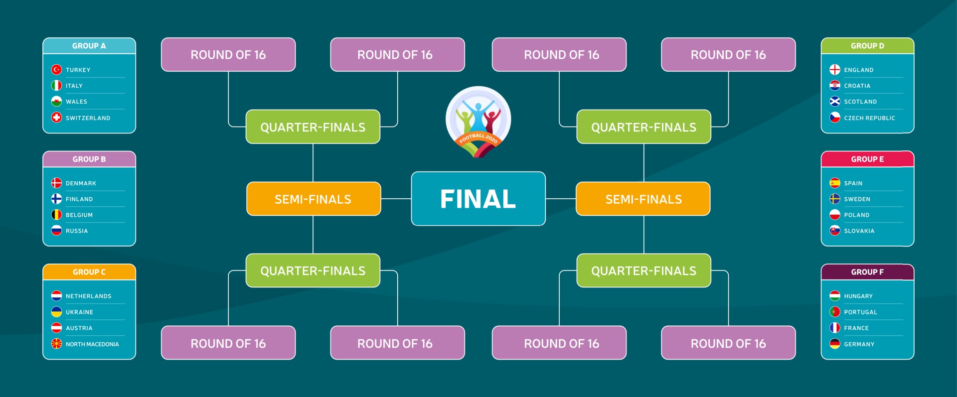 European 2020 Match schedule, tournament bracket. Football results table,  flags of European countries participating to the final championship  knockout. 2020 vector illustration 2303081 Vector Art at Vecteezy