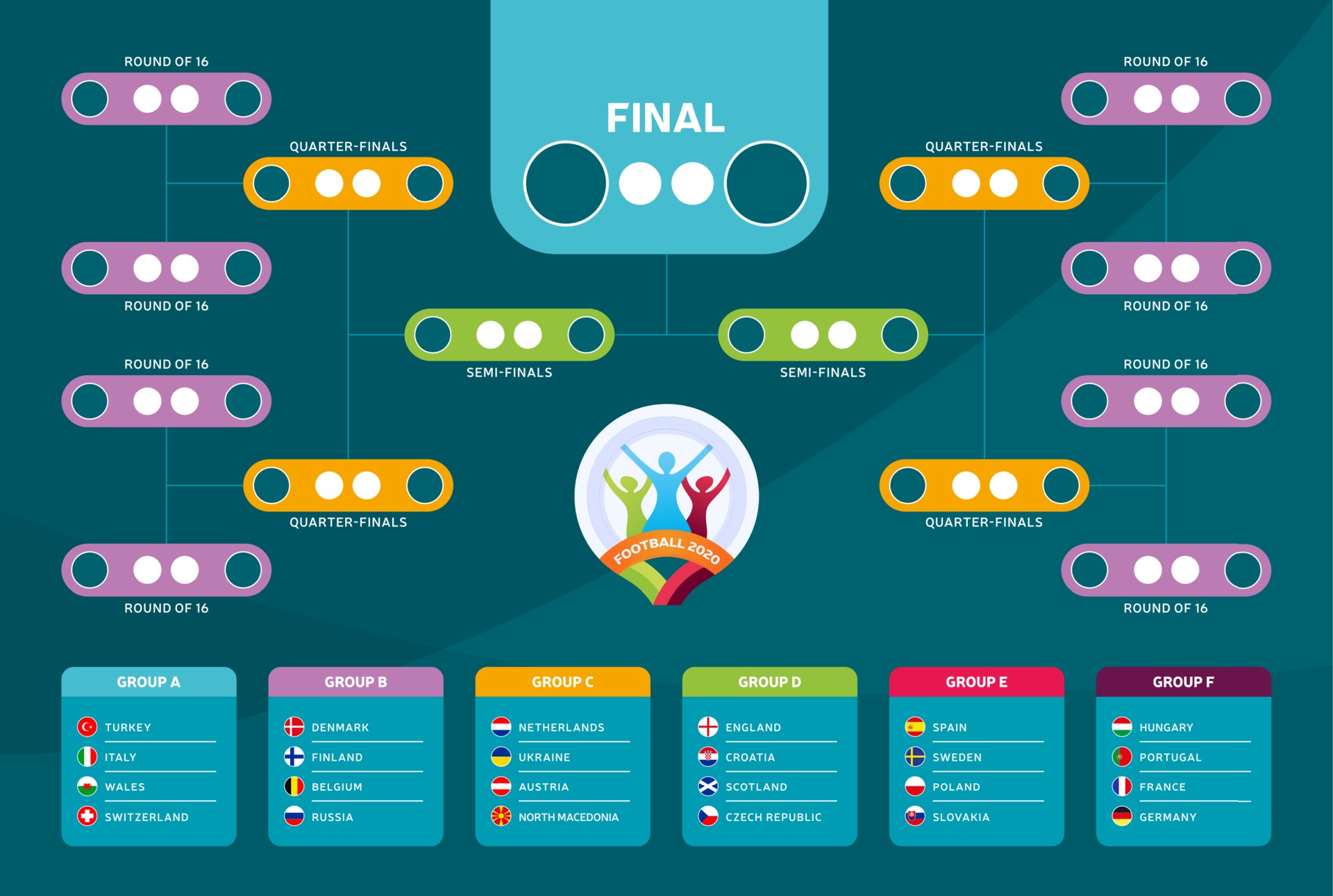European 2020 Match schedule, tournament bracket. Football results table,  flags of European countries participating to the final championship  knockout. 2020 vector illustration 2303081 Vector Art at Vecteezy