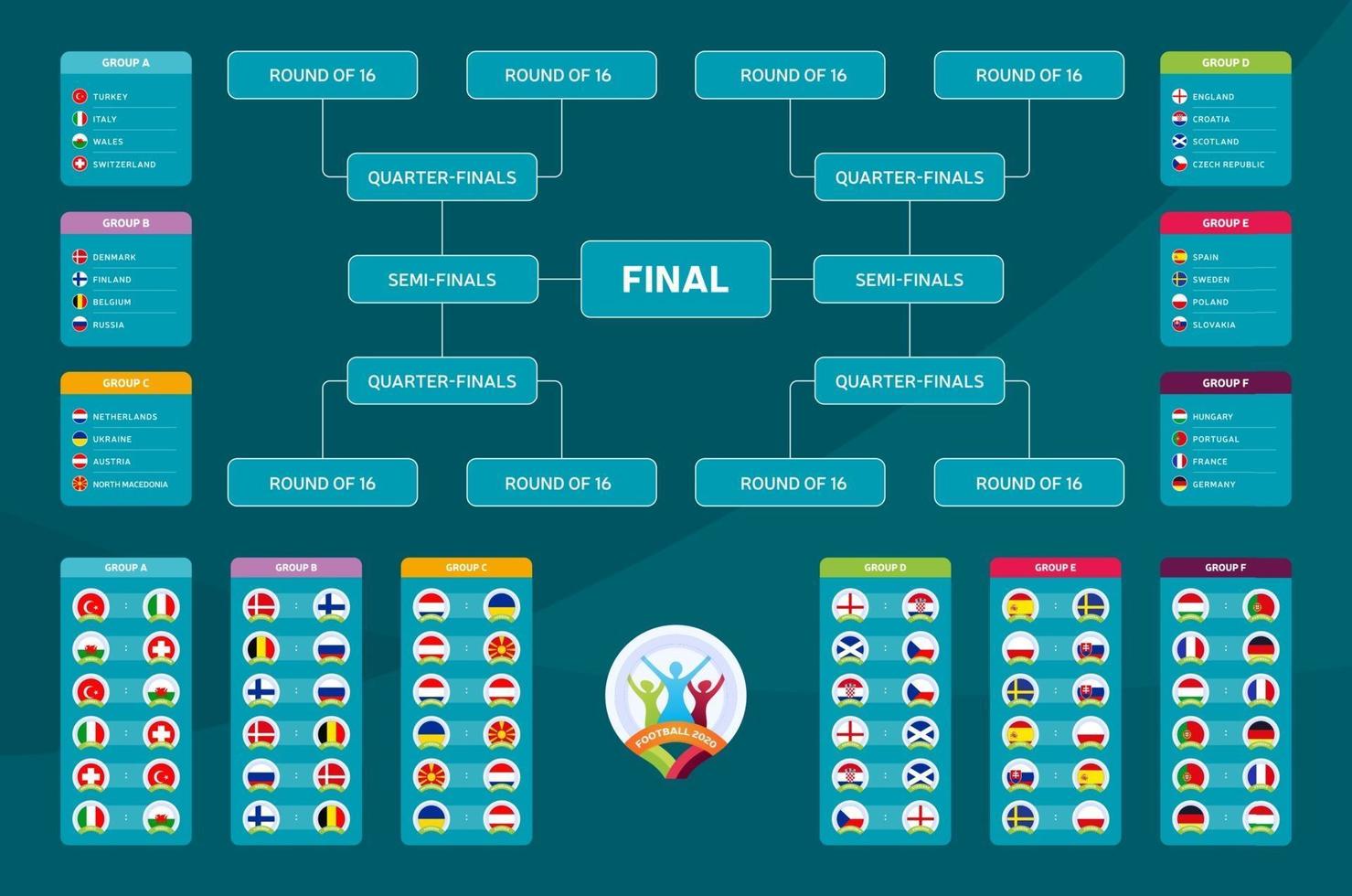 Fase final, grupos y partidos de fútbol 2020 vector