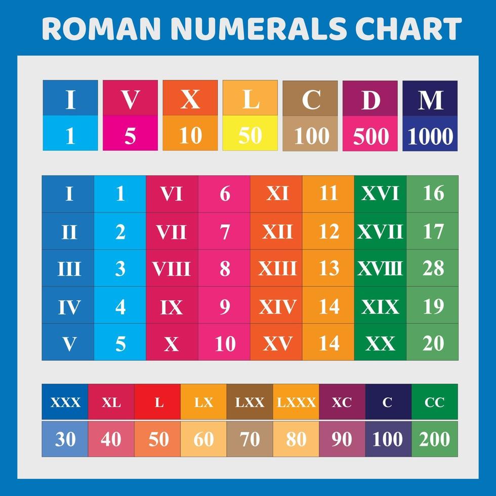 Colorful Roman Numerals Chart vector