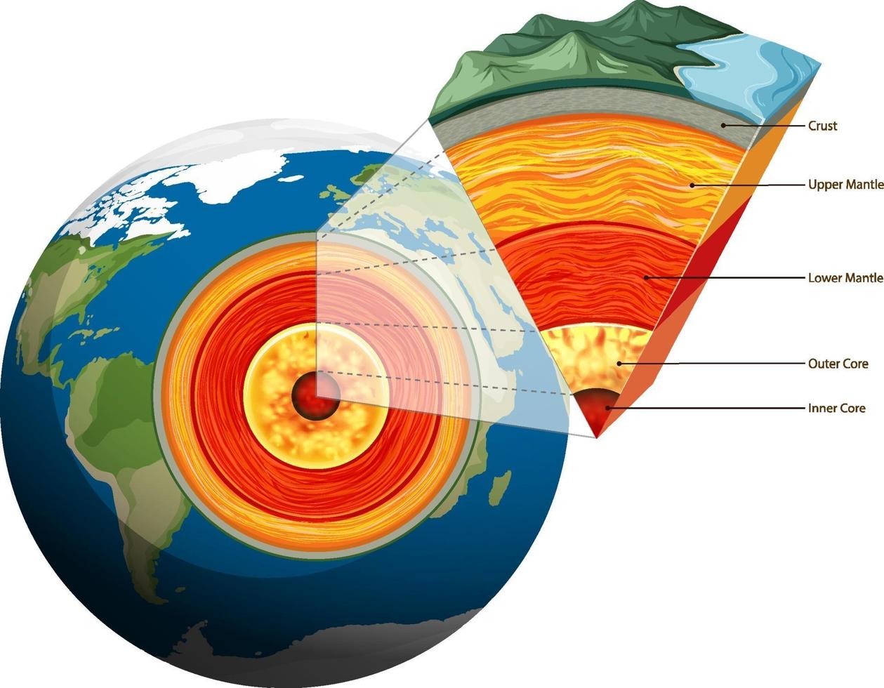 placas de tierra aisladas tectónicas vector