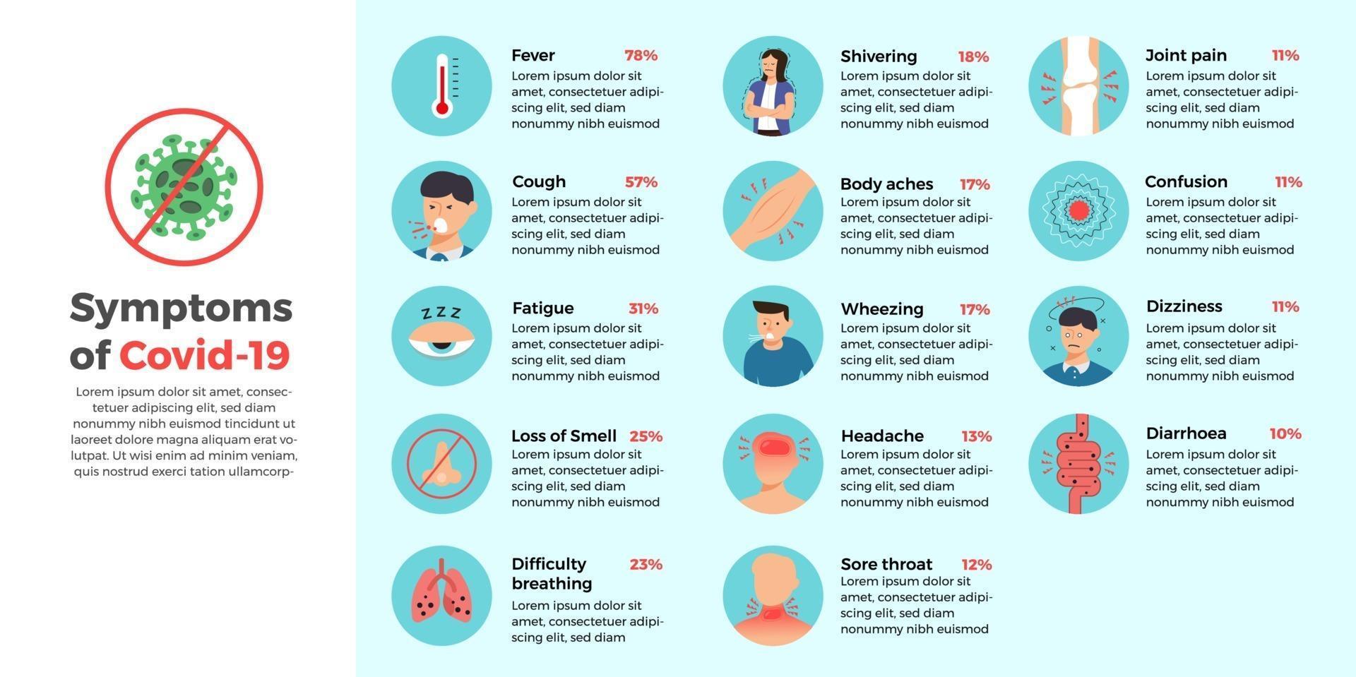 Vector infographic Symptoms of Covid-19. flat design information of coronavirus.