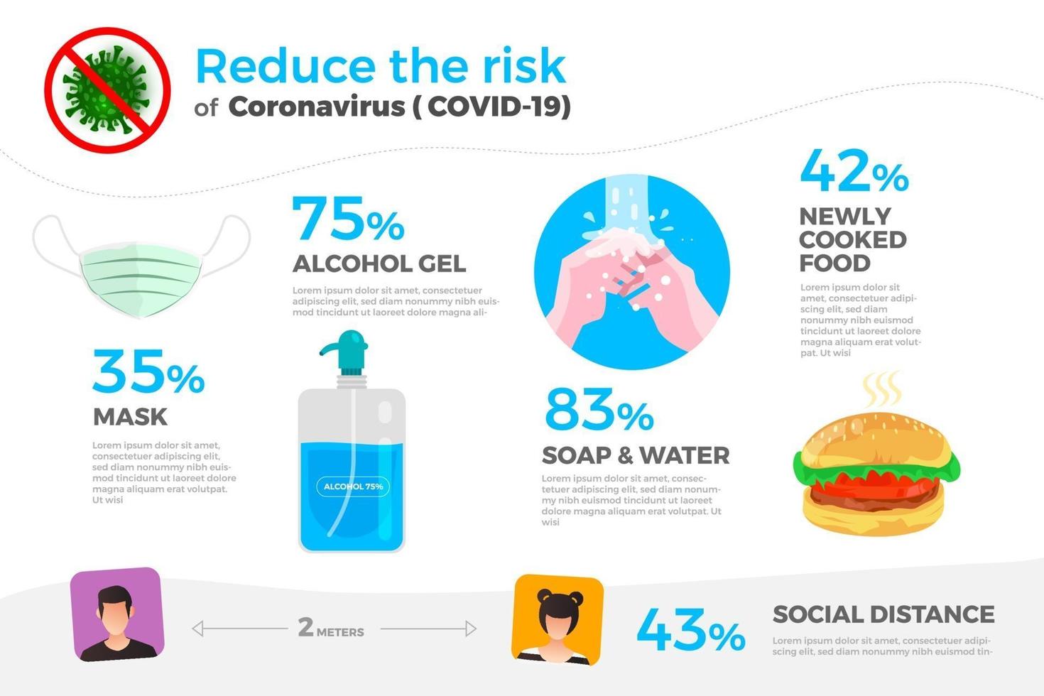 Infographic on how to reduce the risk of COVID-19 vector