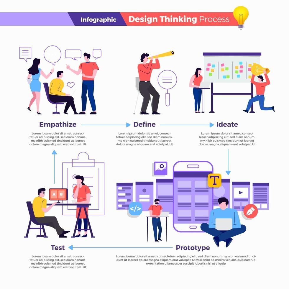 proceso de pensamiento de diseño vector