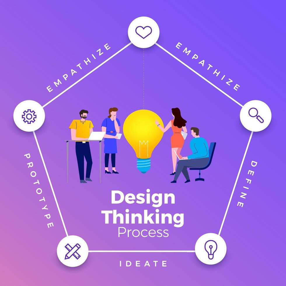 Design Thinking Process vector