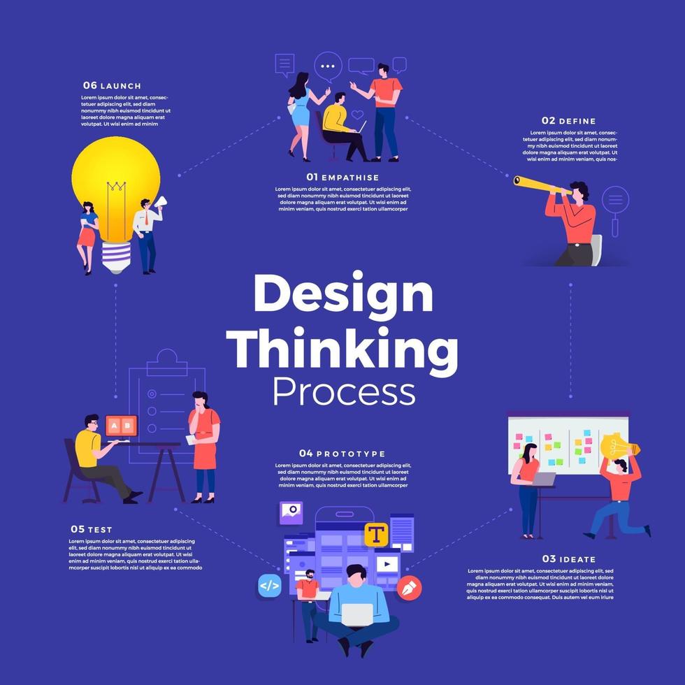 proceso de pensamiento de diseño vector