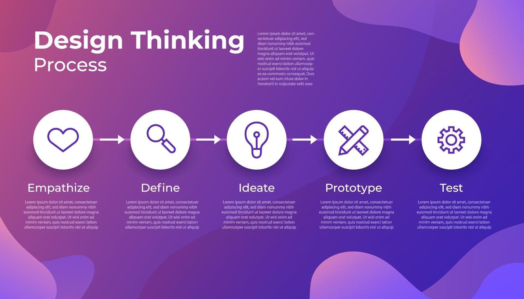 proceso de pensamiento de diseño vector