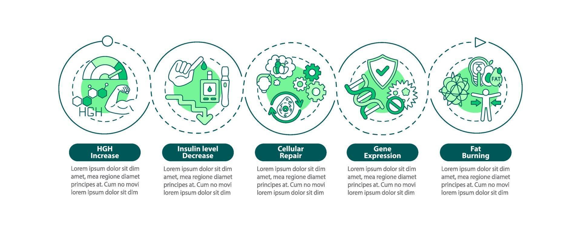 Plantilla de infografía de vector de efectos de dieta saludable