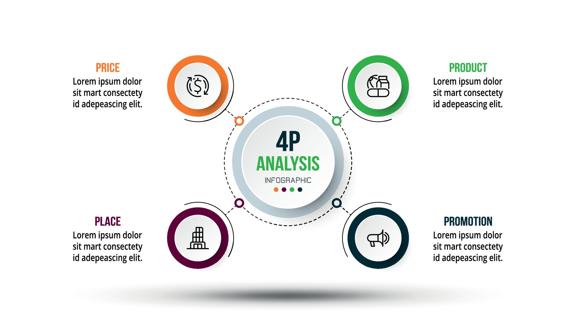 4 p analysis. Модель 4p. Маркетинг микс 4п. 4 p analysis. Модель комплекса маркетинга 4p.