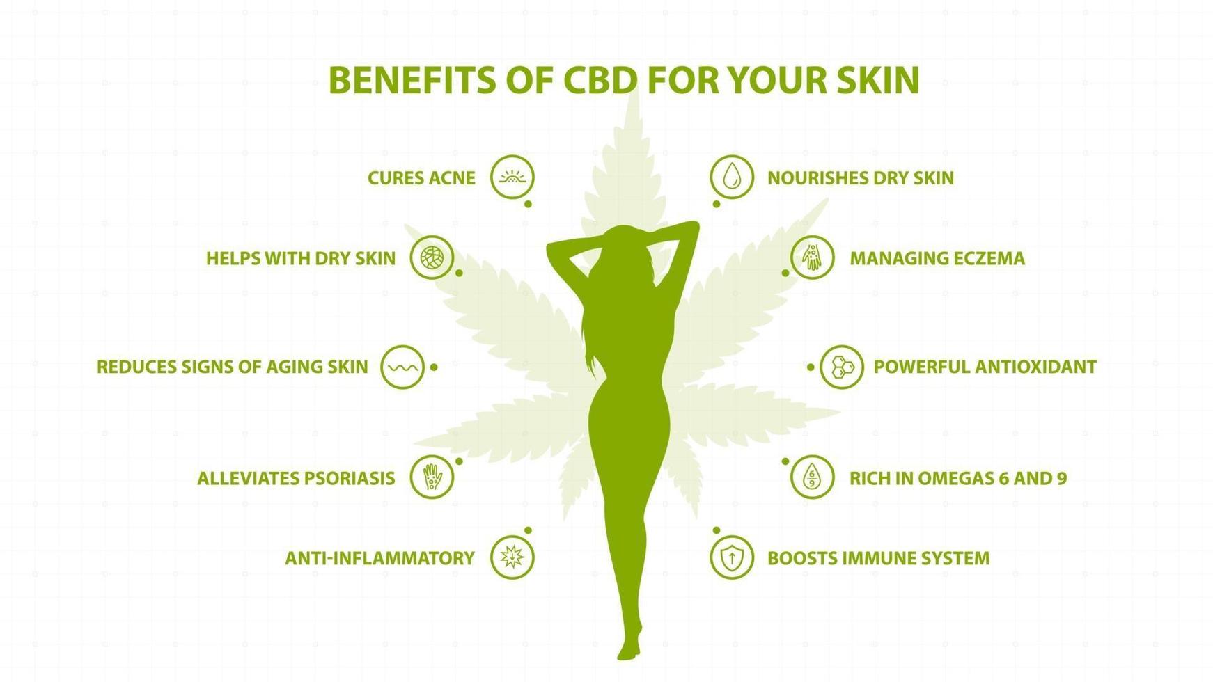 Medical benefits of cbd for your skin, white inphographic poster with icons of medical benefits and silhouette of young girl vector