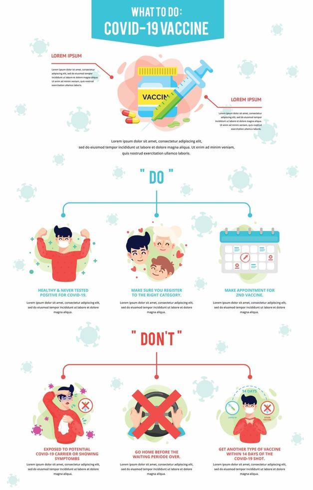 What to do Covid-19 Vaccine Infographic Concept vector