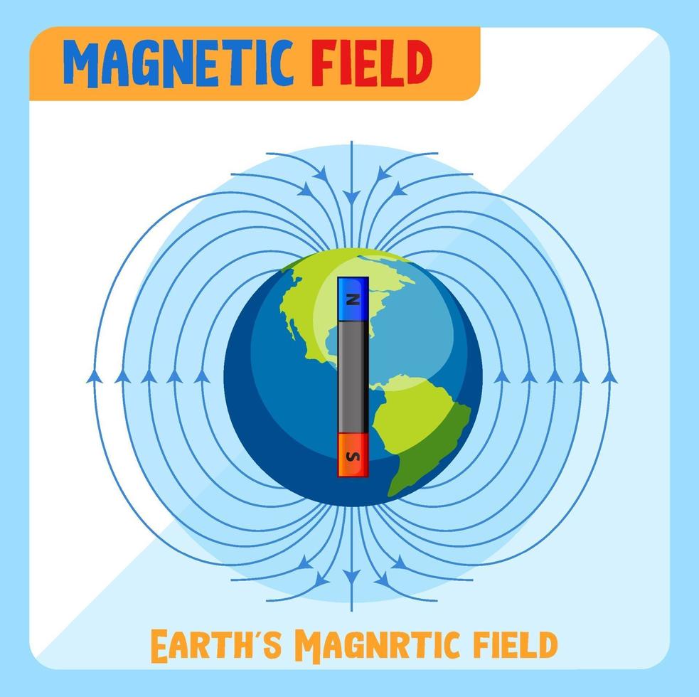 Earth's magnetic field diagram vector