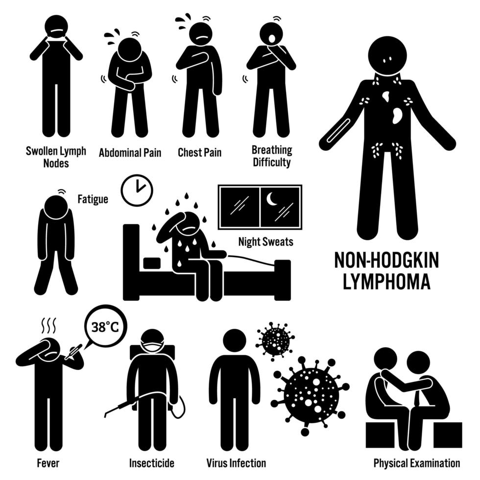 Non-Hodgkin Lymphoma Lymphatic Cancer Symptoms Causes Risk Factors Diagnosis Stick Figure Pictogram Icons. vector