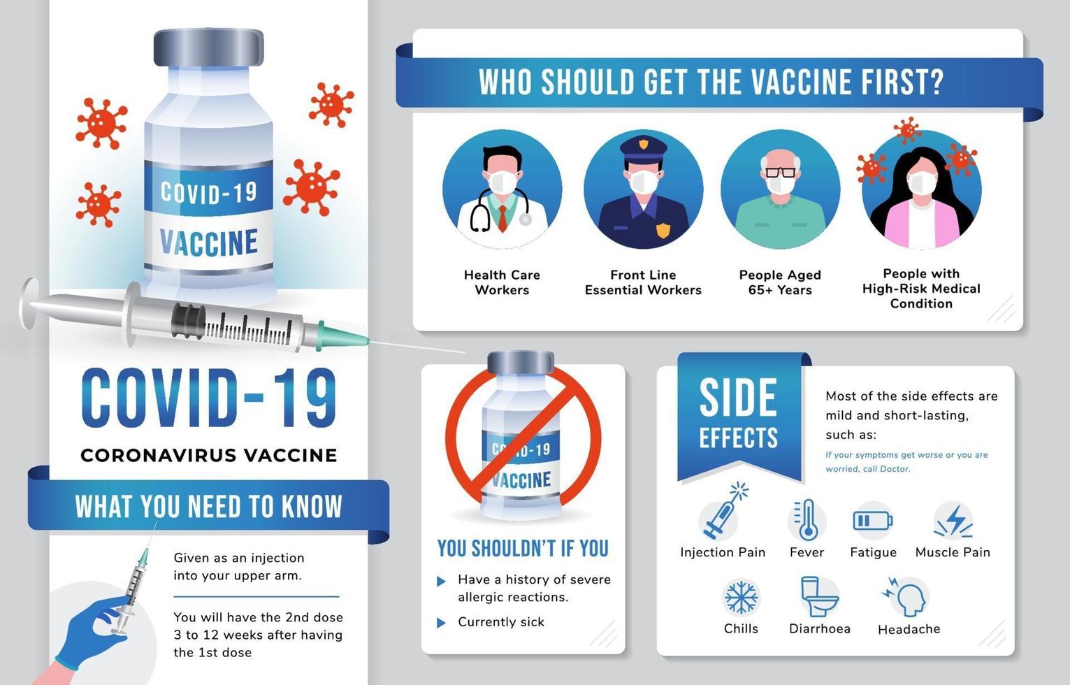Covid-19 Vaccine What You Need to Know vector