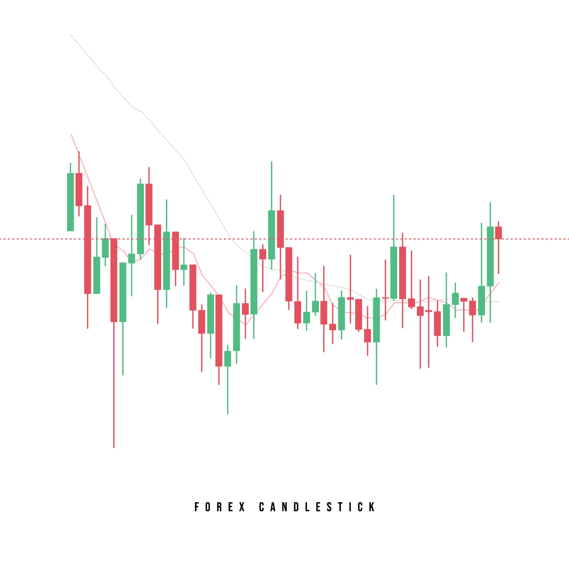 Candlestick graph stock exchange or trading. Forex candlestick strategy