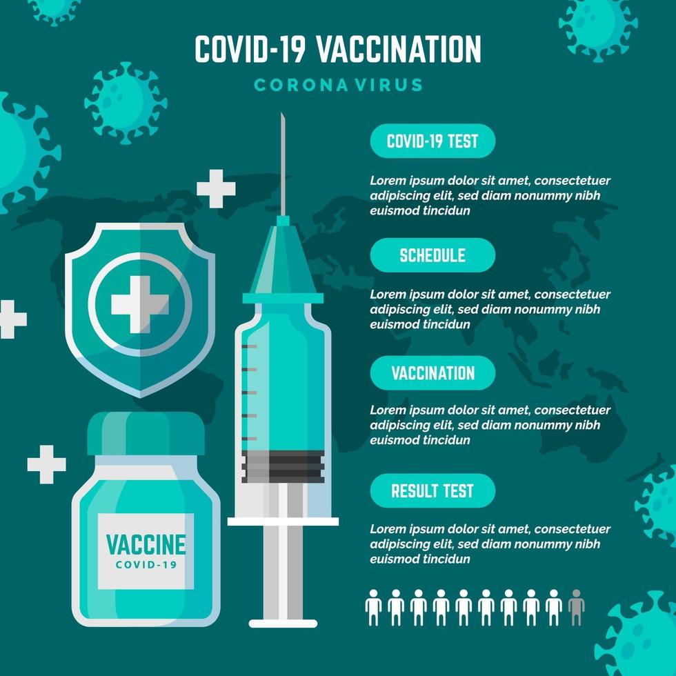 Infografía de vacunación covid-19 en diseño plano. vector