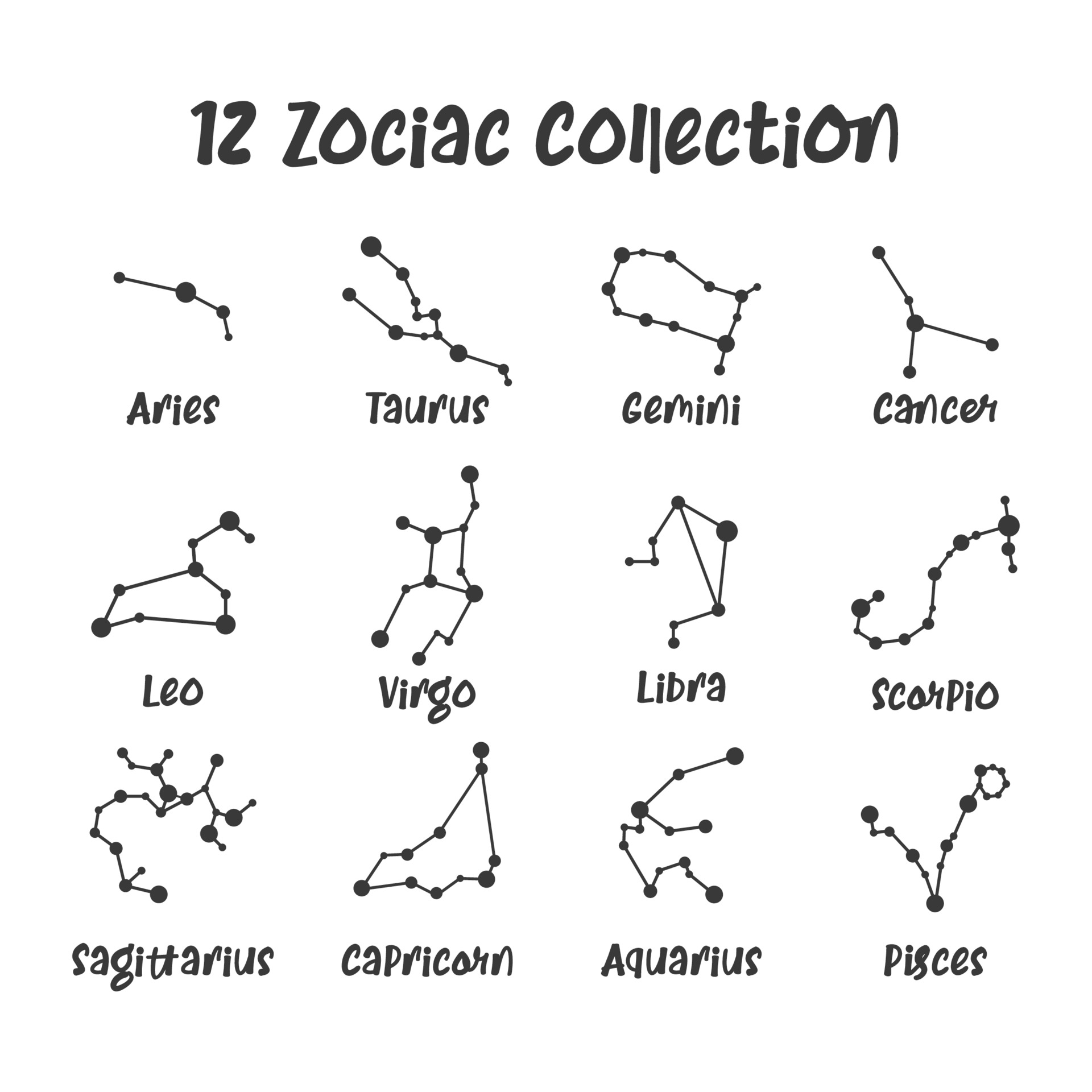 12 zodiac signs. Study of the position of the celestial bodies of