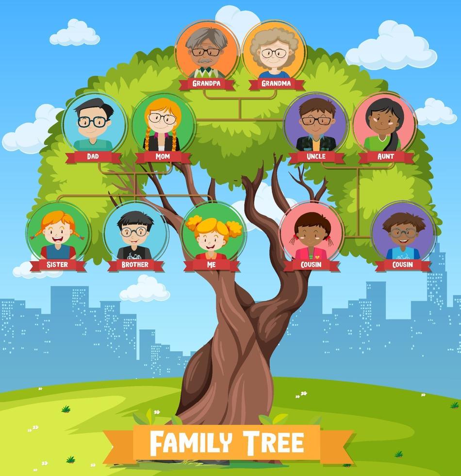 diagrama que muestra el árbol genealógico de tres generaciones