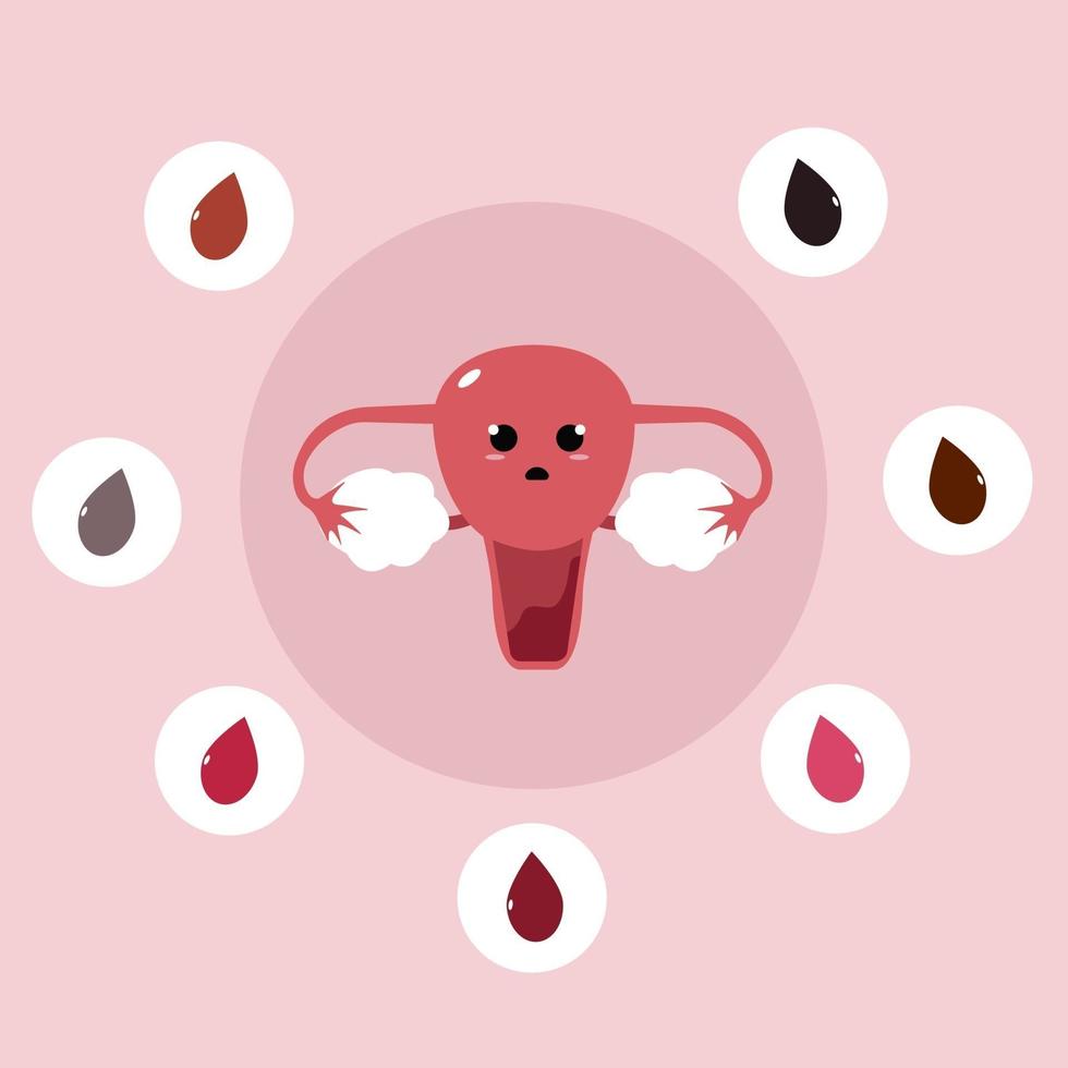 Concepto de color de sangre de la menstruación con lindo útero confundido vector