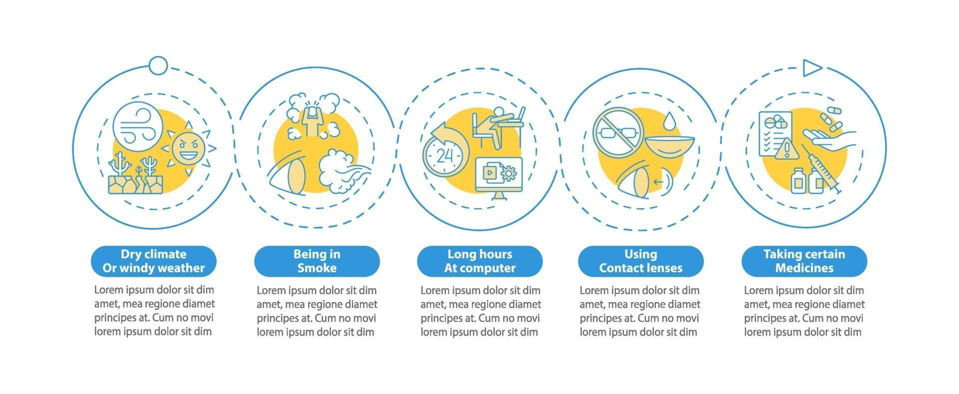 Dry eye causes vector infographic template