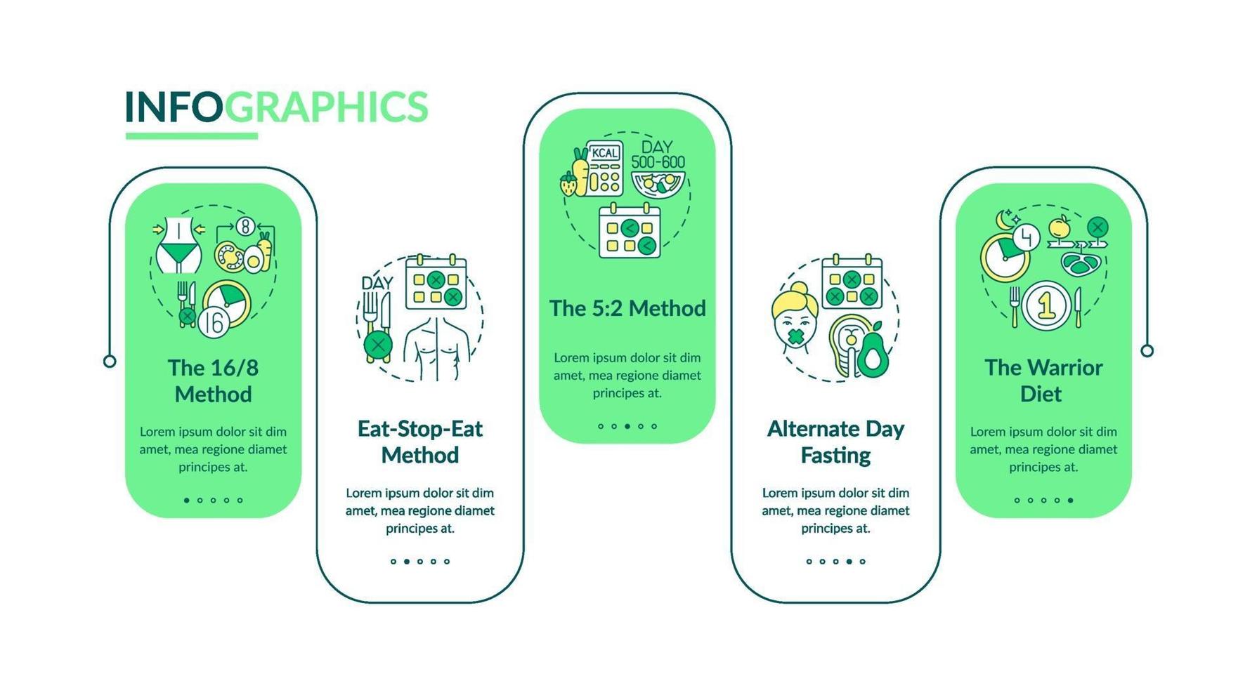 Intermittent fasting methods vector infographic template