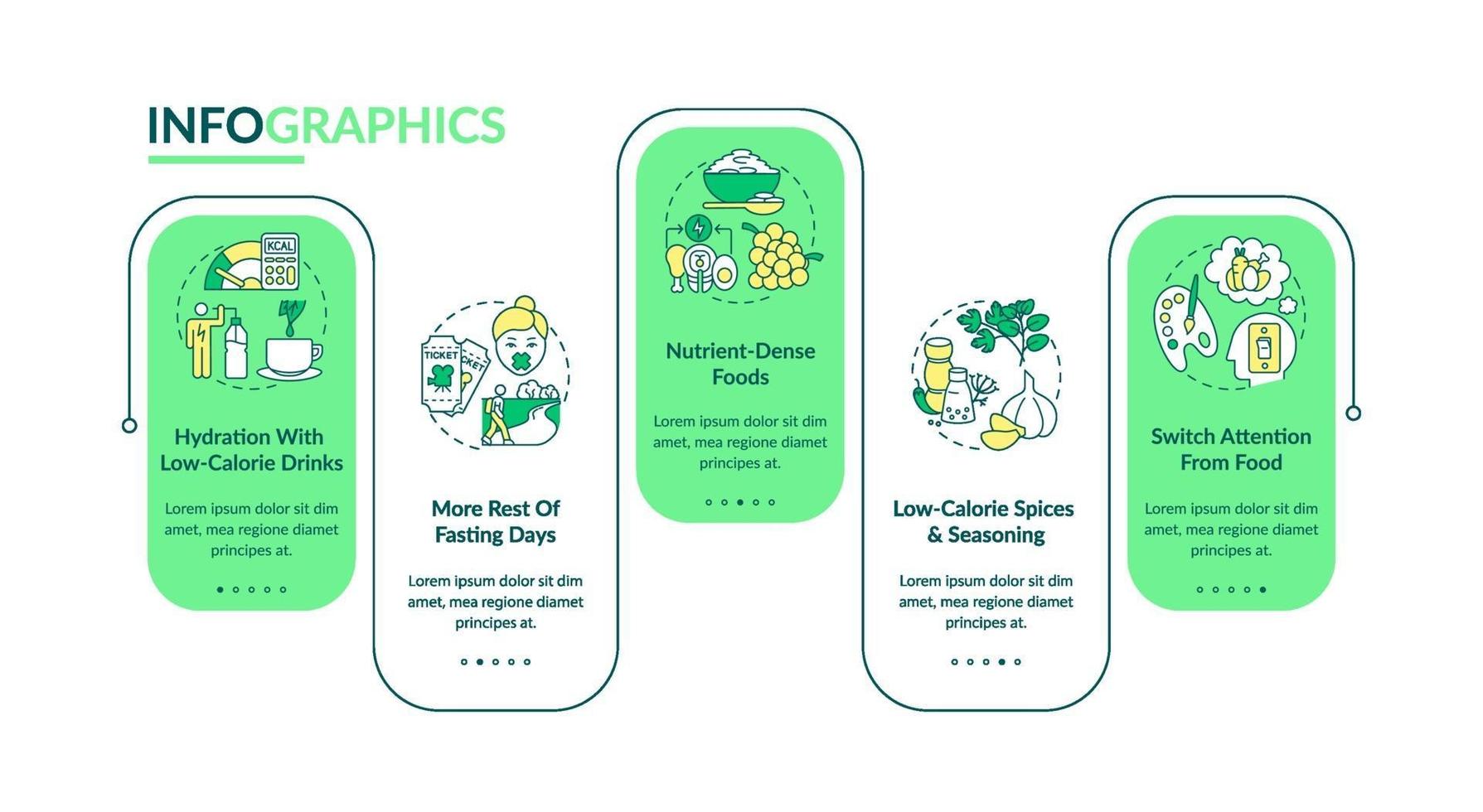 Intermittent fasting tips vector infographic template