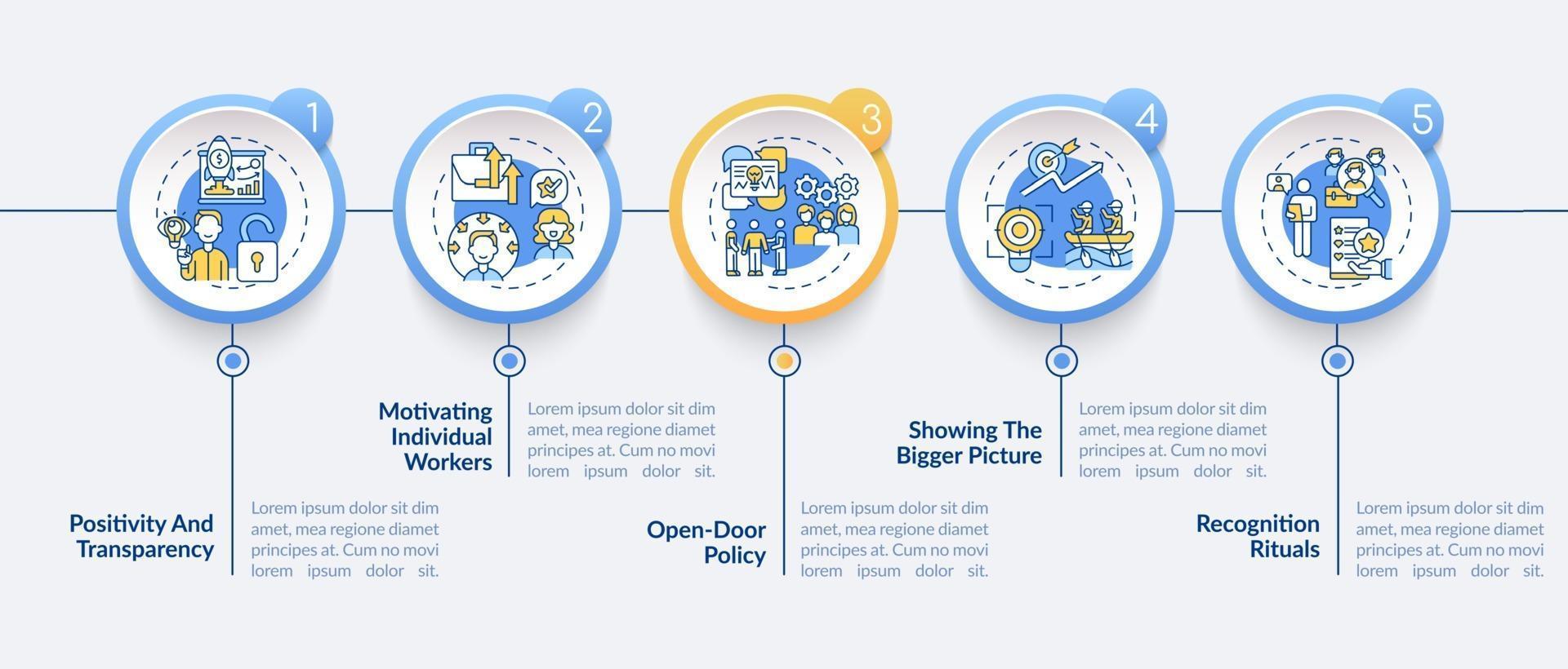 estrategia de plantilla de infografía de vector de motivación del personal