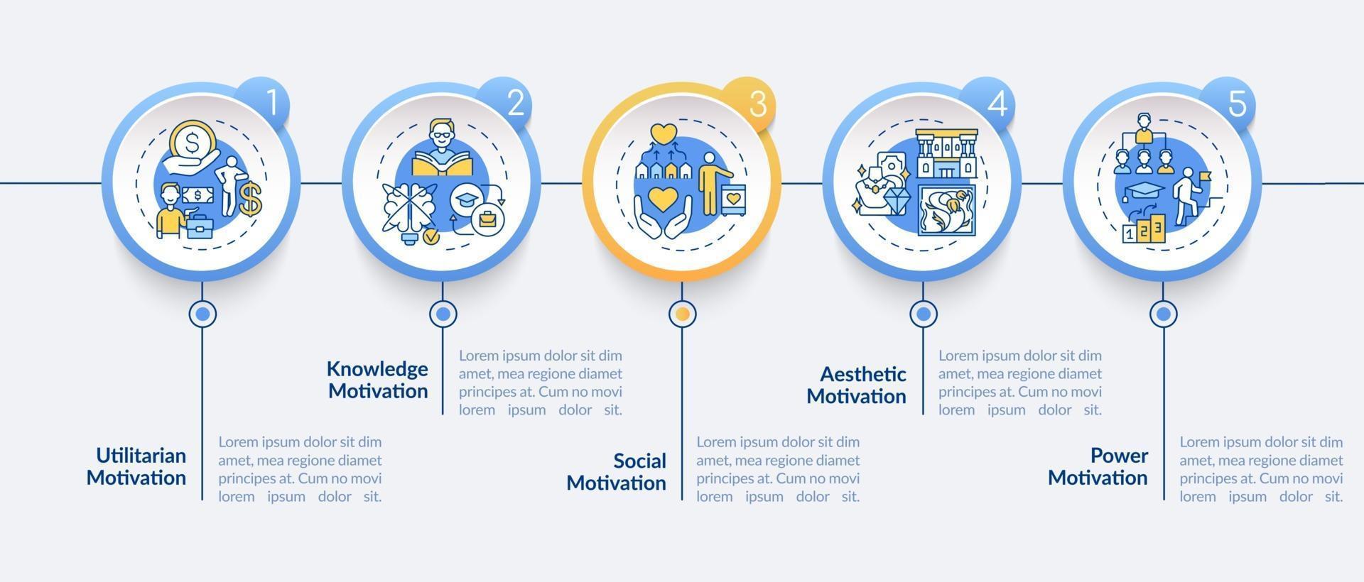 plantilla de infografía vectorial de factores motivacionales vector