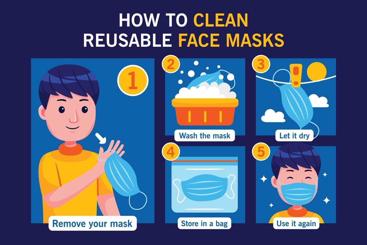 How to clean reusable face mask in flat design style. vector