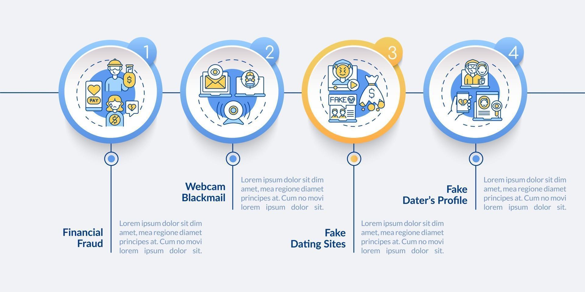 Plantilla de infografía de vector de riesgos de citas en línea.