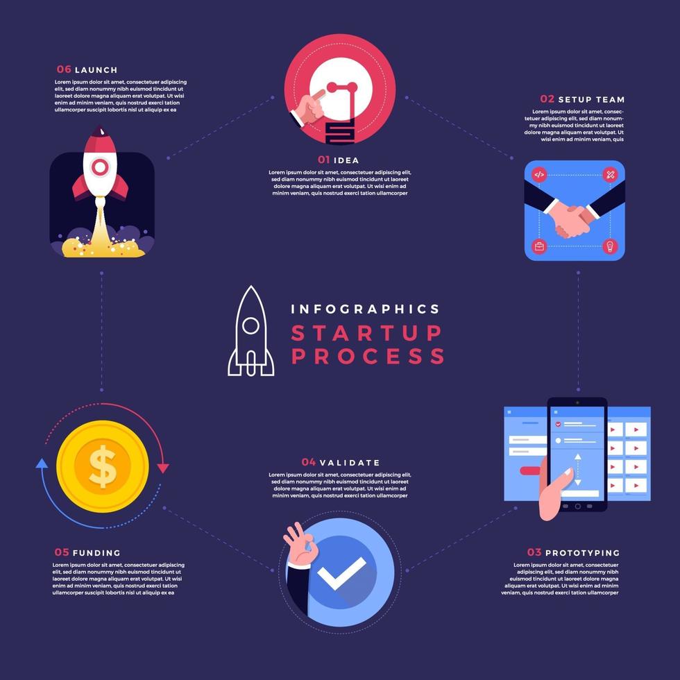 Startup Process Illustratiobs vector