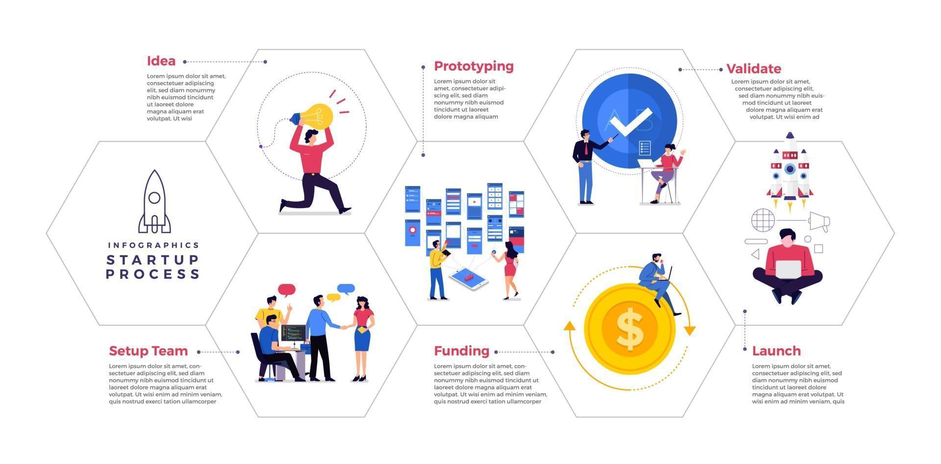 Startup Process Illustratiobs vector