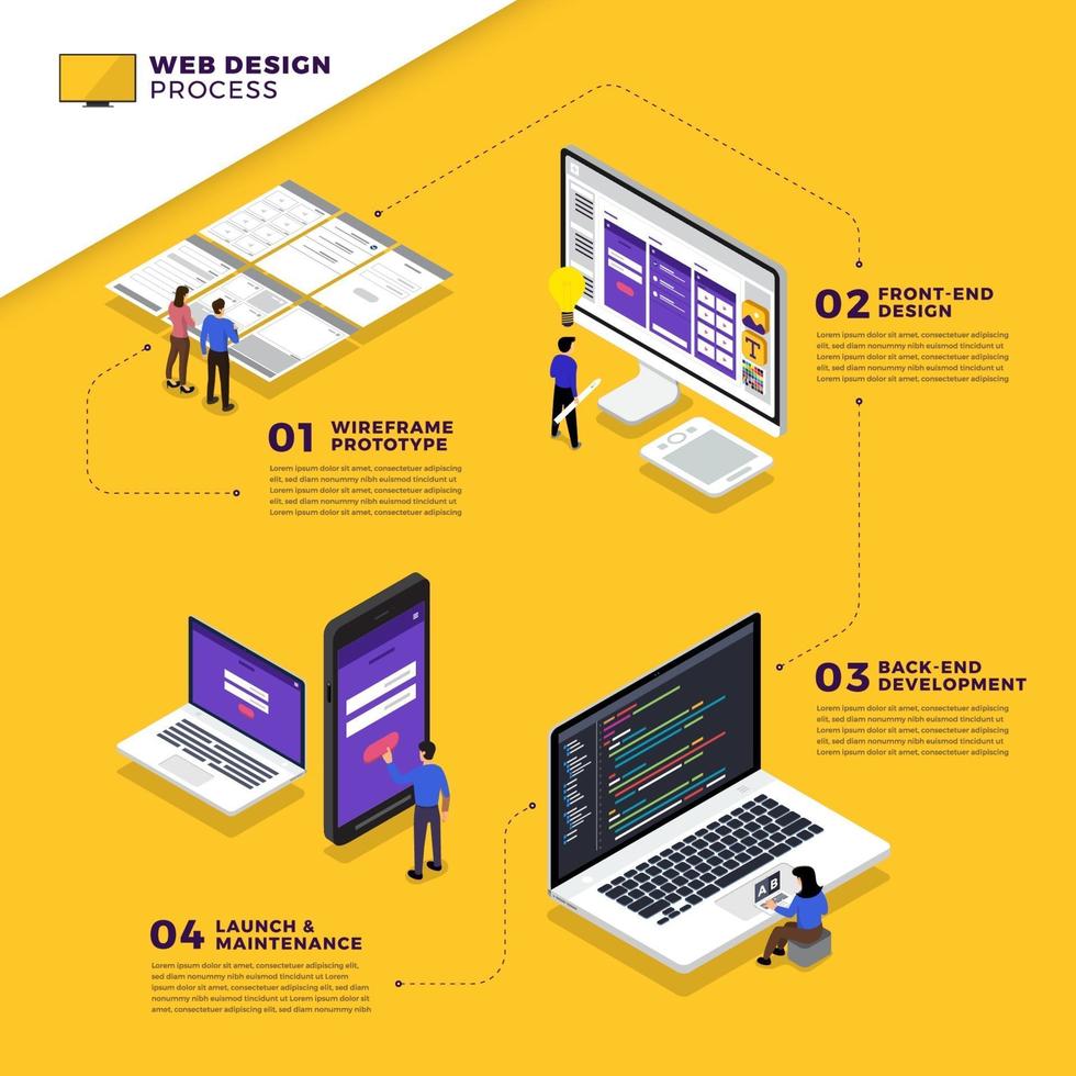 proceso de diseño web vector