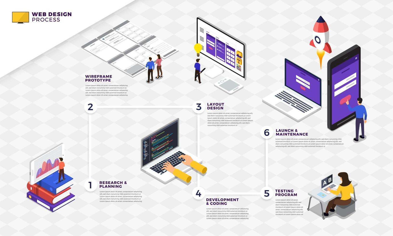 proceso de diseño web vector